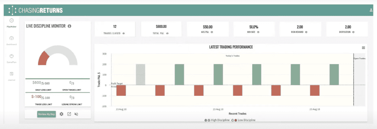 City Index's Performance Analytics monitor tracking loss limits and win rate