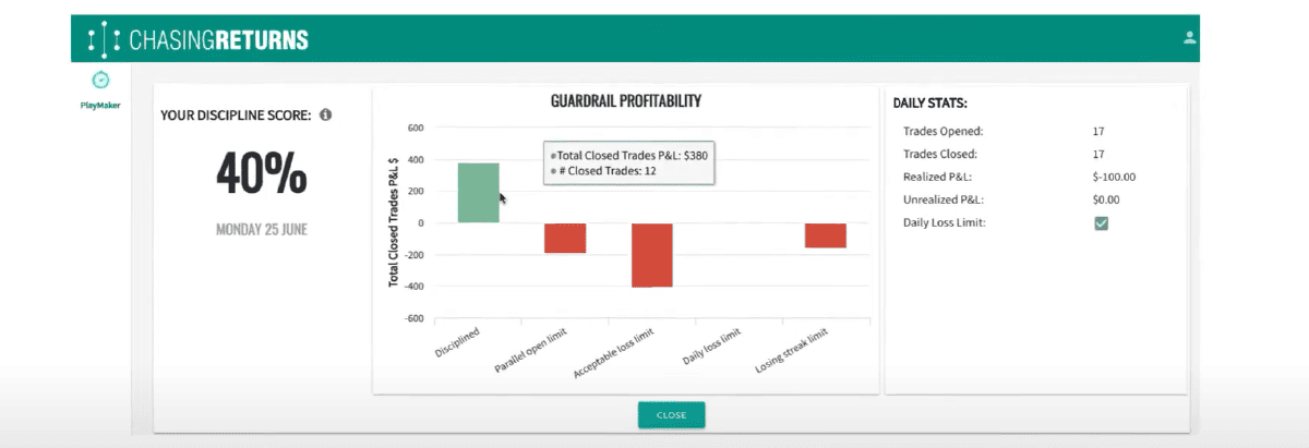 City Index's Performance Analytics scoring a day's trading discipline at 40%