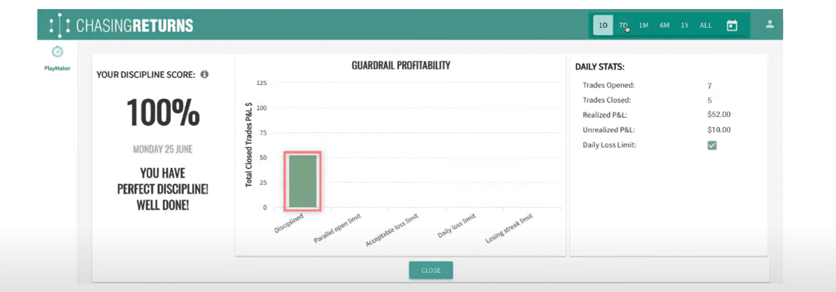 City Index's Performance Analytics showing a 100% discipline score for the day