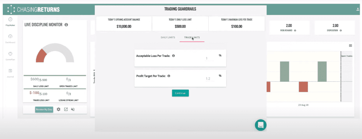 City Index's Performance Analytics setting a daily loss limit and per-trade cap