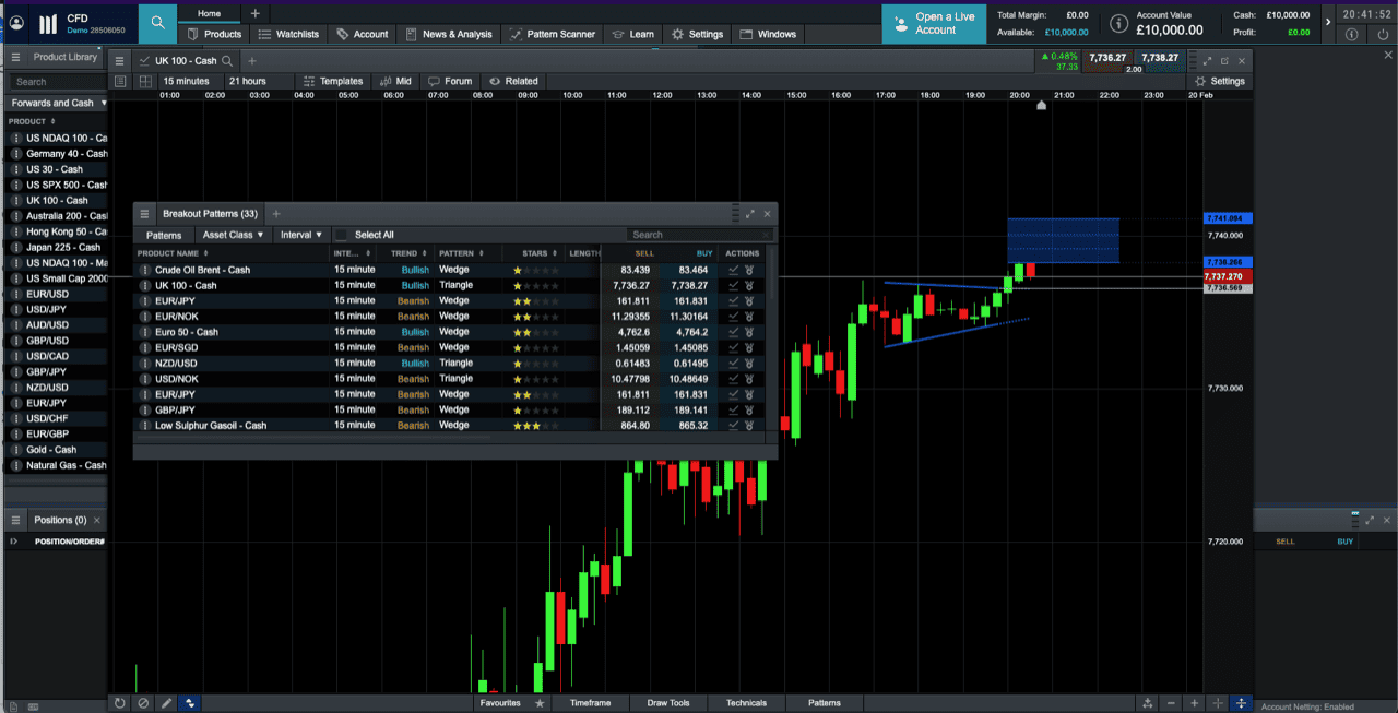 CMC Markets Next Generation platform running its breakout pattern scanner