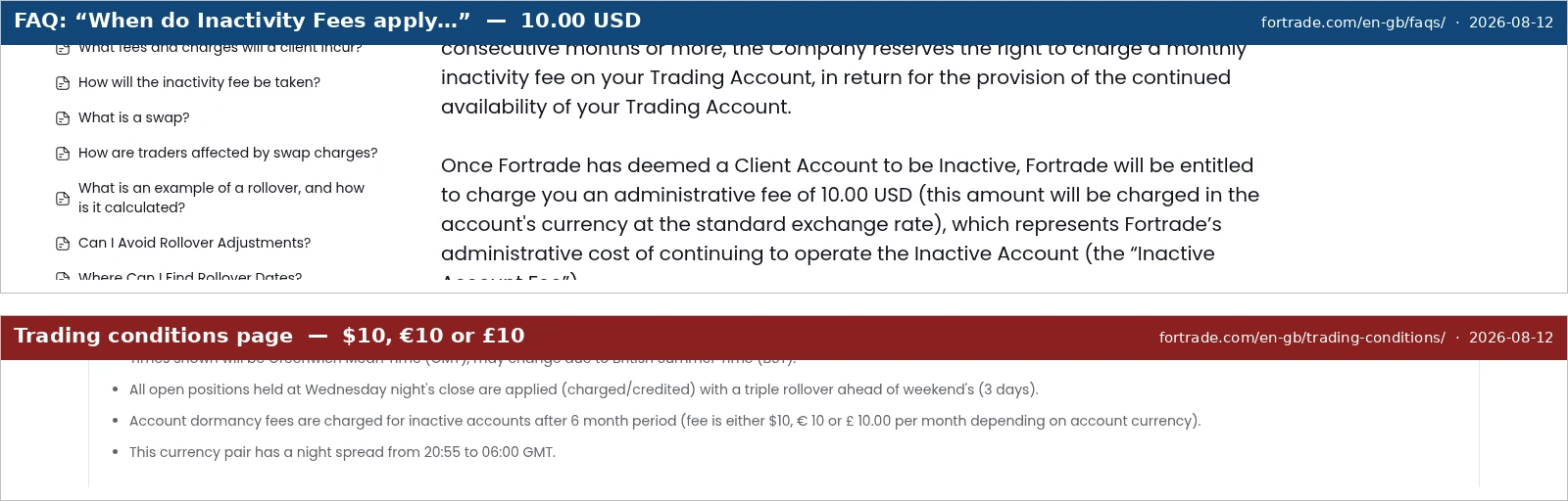 Two screenshots stacked, showing Fortrade's own FAQ answer stating an administrative fee of 10.00 USD above its trading conditions page stating a dormancy fee of 10 dollars, 10 euros or 10 pounds per month, both captured from fortrade.com on 12 August 2026.