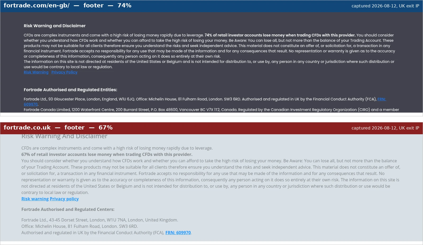 Two screenshots stacked, showing the footer of fortrade.com/en-gb/ publishing a 74 per cent retail loss figure above the footer of fortrade.co.uk publishing 67 per cent, both under Firm Reference Number 609970, captured 12 August 2026.