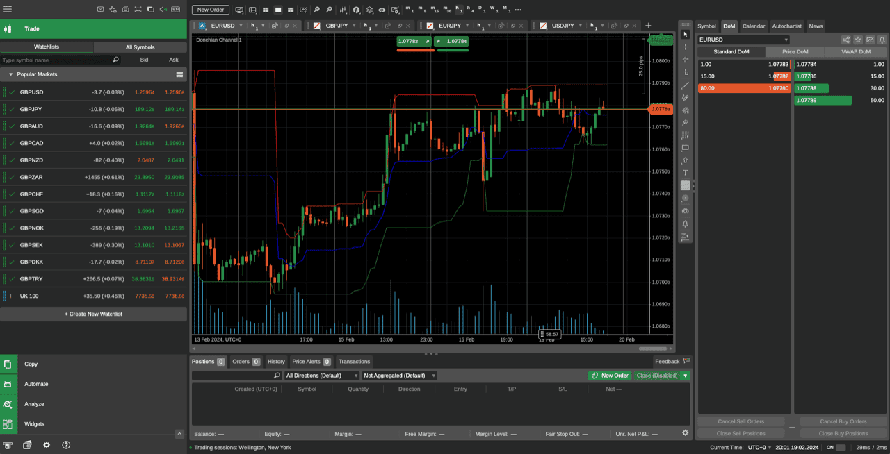 FxPro's cTrader with a depth-of-market ladder beside a EUR/USD chart