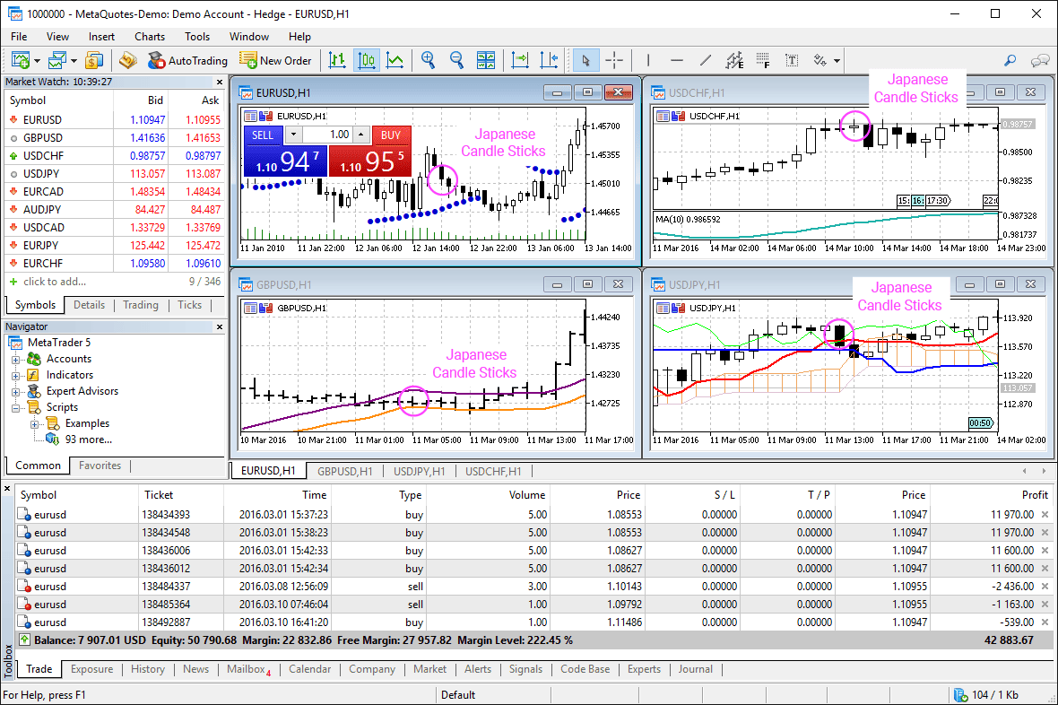 MetaTrader 5 charting four currency pairs with Japanese candlesticks