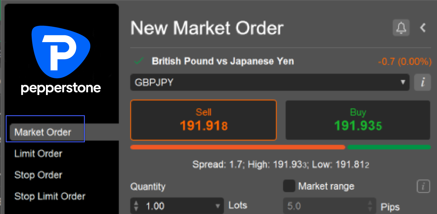 Pepperstone's cTrader market order ticket for GBP/JPY at a 1.7 pip spread