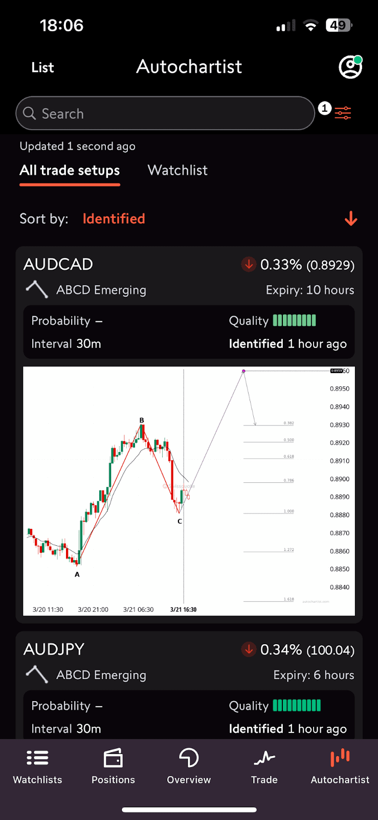 Swissquote's app listing Autochartist trade setups with quality ratings